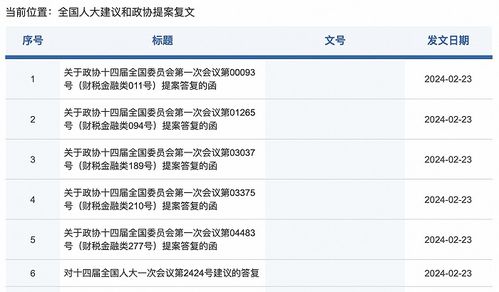 證監會回復兩會提案 支持實體企業倉單融資，推進大宗商品期現貨市場建設